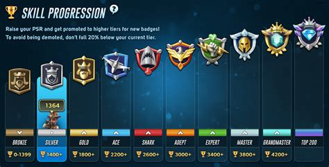 High Rating Ranks Leaderboards .